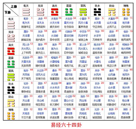 一卦純清|玄空大卦心法:一卦纯清、卦运合十、生入克入